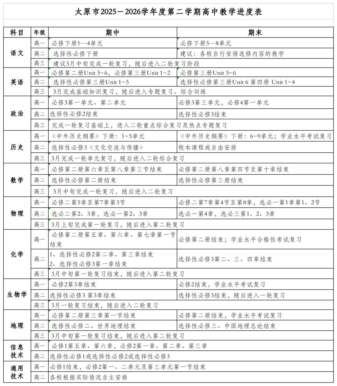 太原25-26学年下学期高一二年级期中考范围 附往年期中真题电子版 第1张