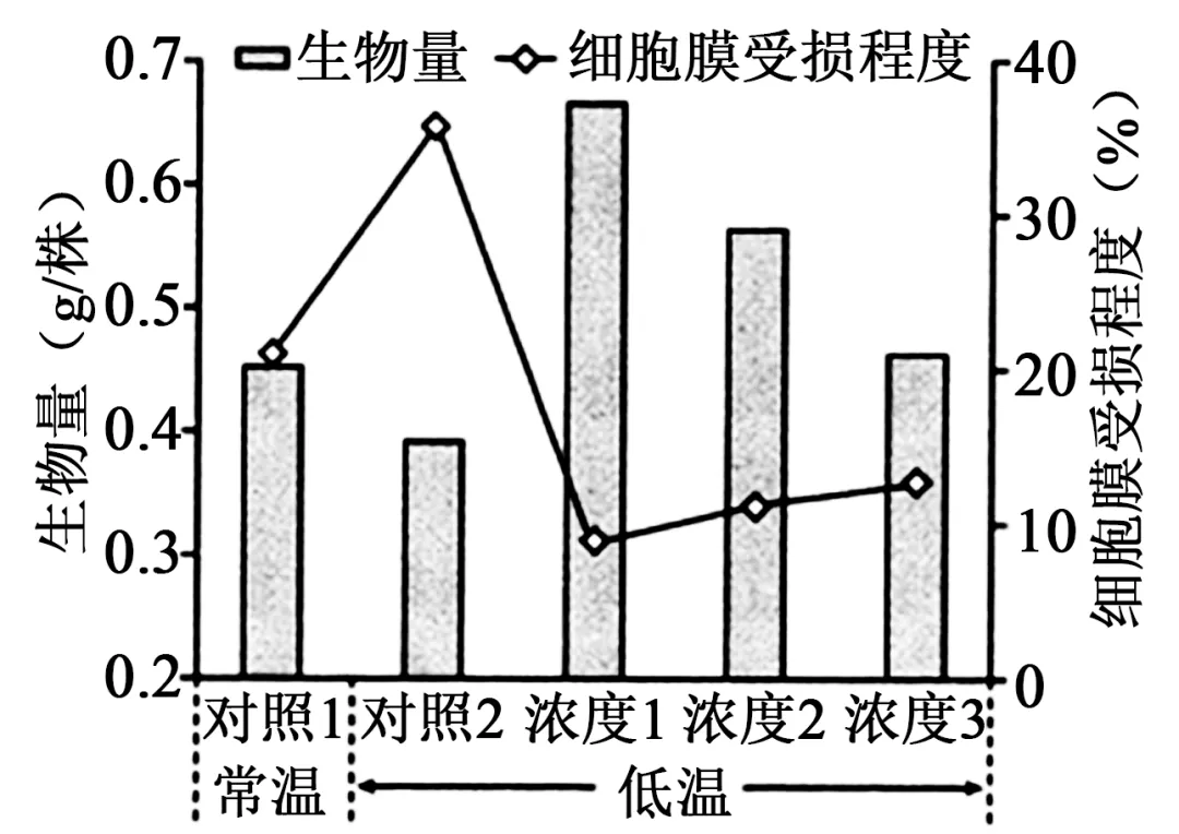 【高考真题】2025年海南卷生物试题 第3张
