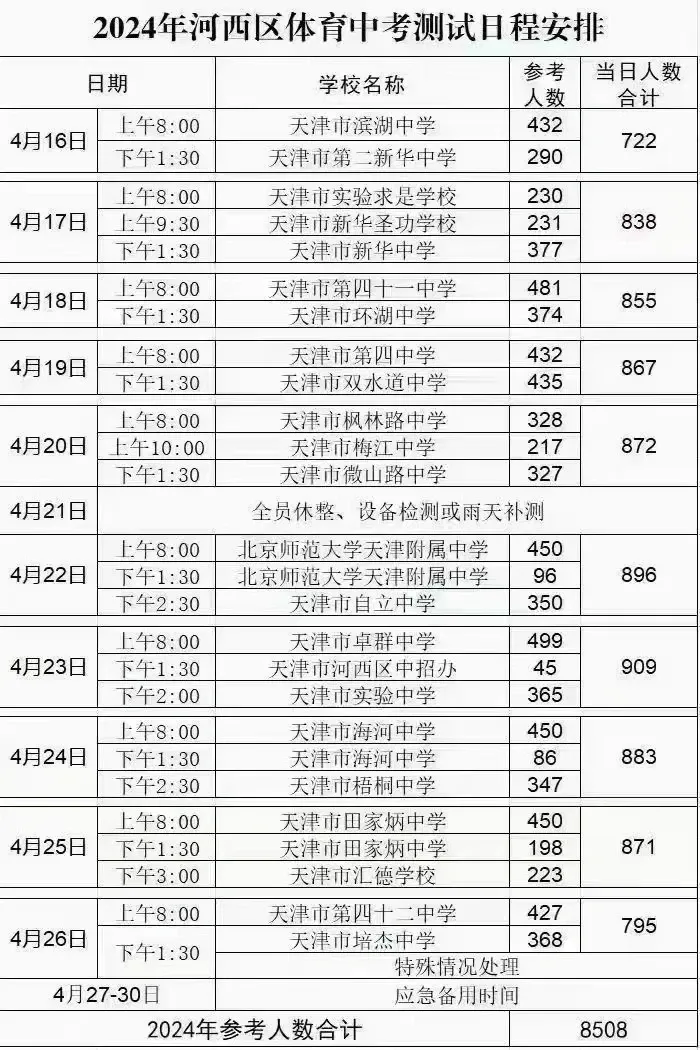 天津市第一中学各校中考生源(2024 年河西版) 第2张