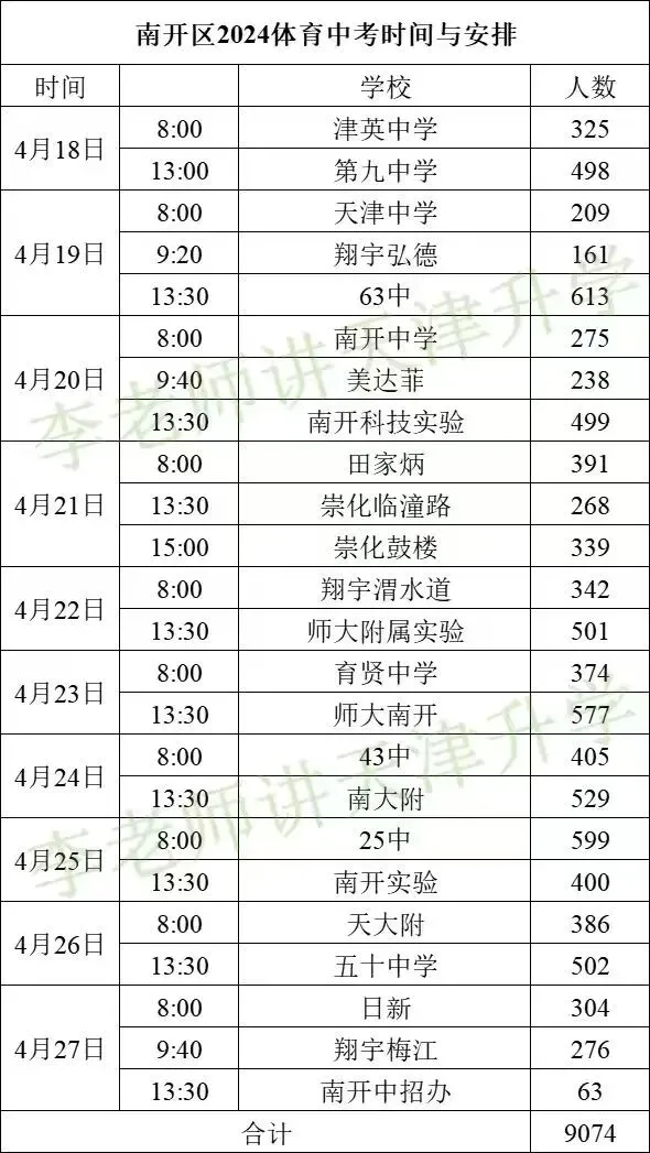 天津市第一中学各校中考生源(2024 年河西版) 第3张