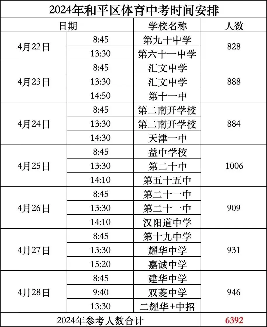 天津市第一中学各校中考生源(2024 年河西版) 第4张