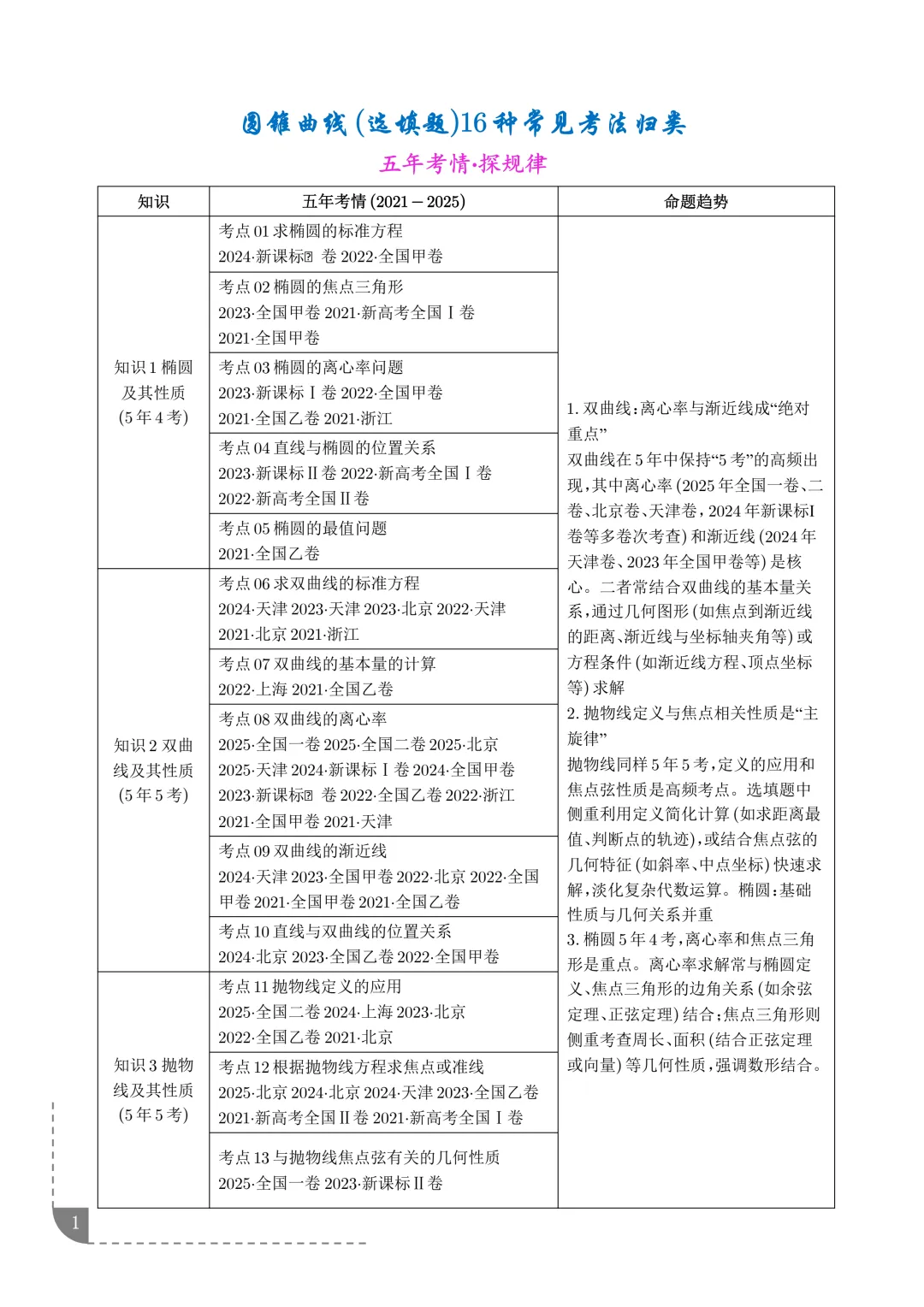 2021-2025年高考数学真题分类汇编 第4张 2021-2025年高考数学真题分类汇编 第4张