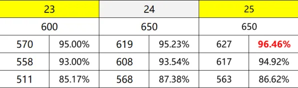 26杭州中考更难了??家长别慌!一文看懂真相→ 第8张