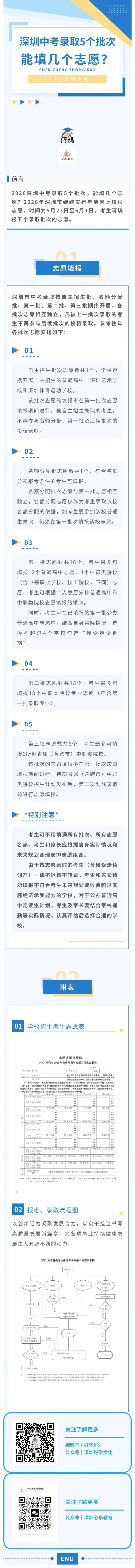 2026深圳中考录取5个批次,孩子能填几个志愿? 第1张