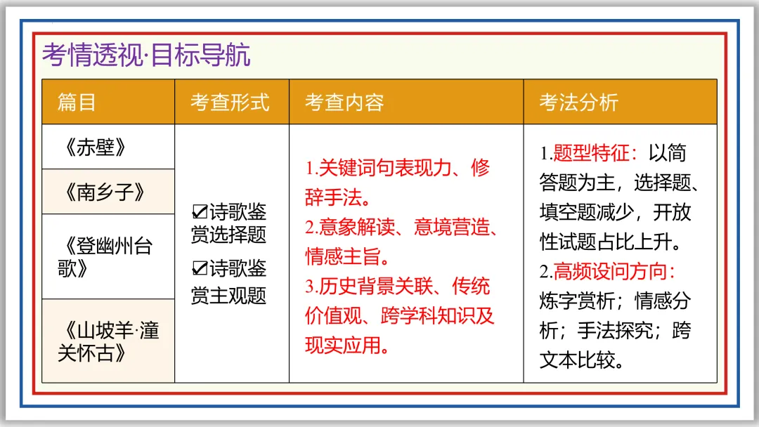 中考古诗词分主题一遍过③:咏史怀古 56张PPT 第4张