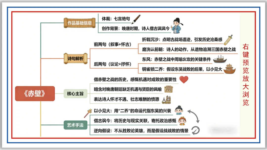 中考古诗词分主题一遍过③:咏史怀古 56张PPT 第8张