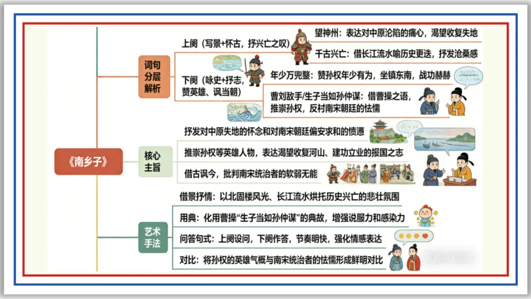 中考古诗词分主题一遍过③:咏史怀古 56张PPT 第9张