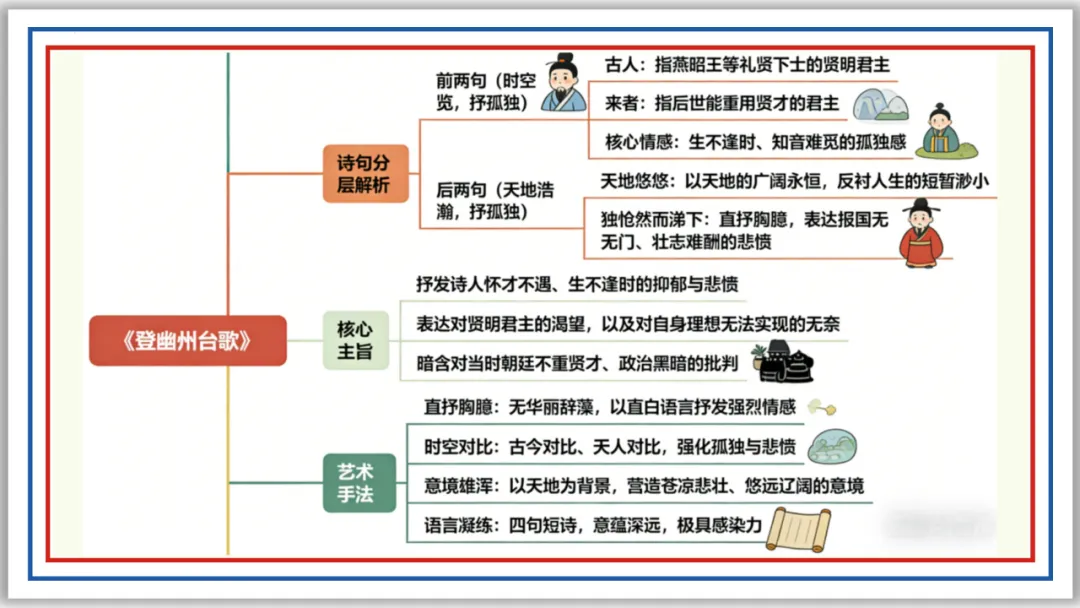 中考古诗词分主题一遍过③:咏史怀古 56张PPT 第10张