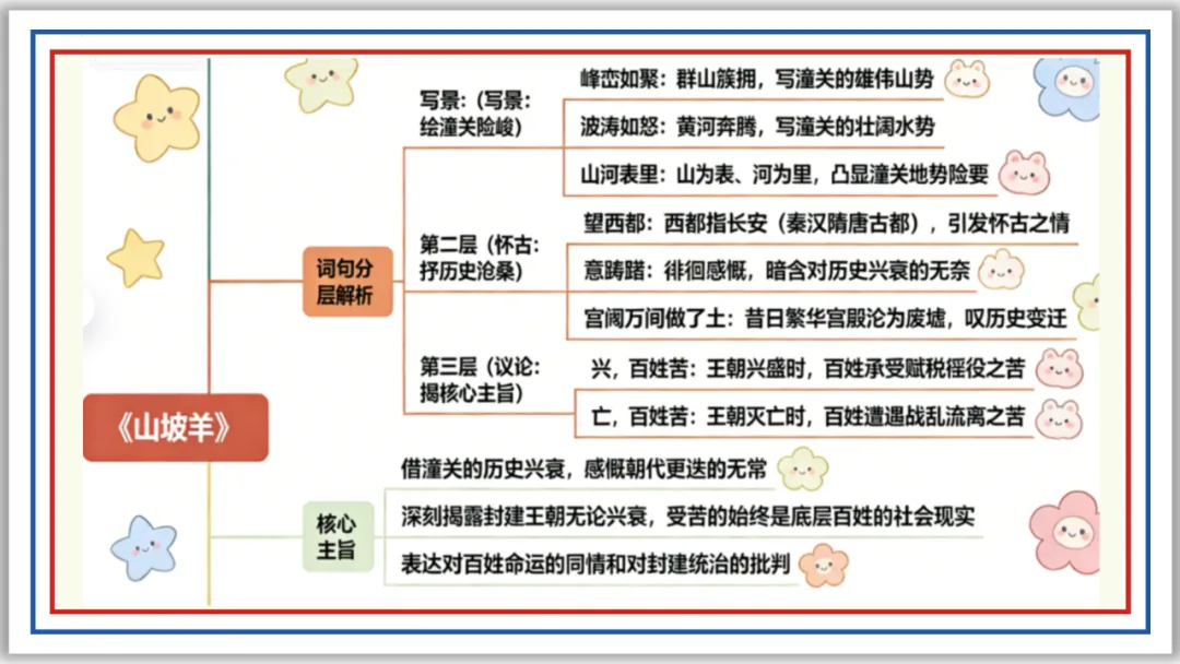 中考古诗词分主题一遍过③:咏史怀古 56张PPT 第11张