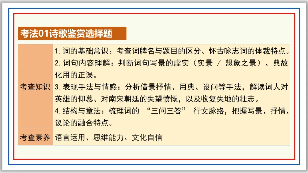 中考古诗词分主题一遍过③:咏史怀古 56张PPT 第46张