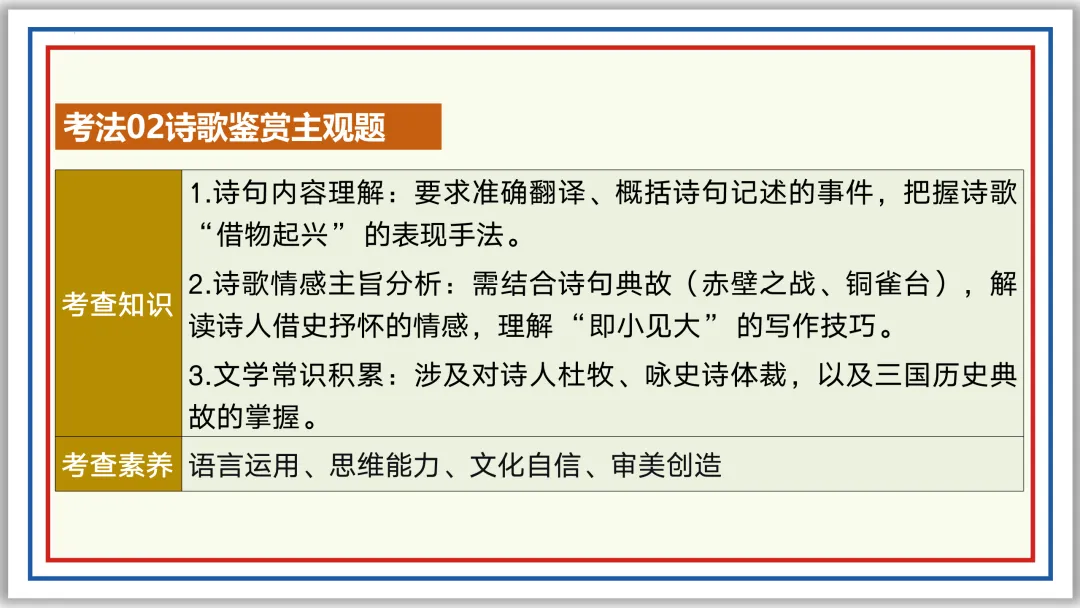 中考古诗词分主题一遍过③:咏史怀古 56张PPT 第51张