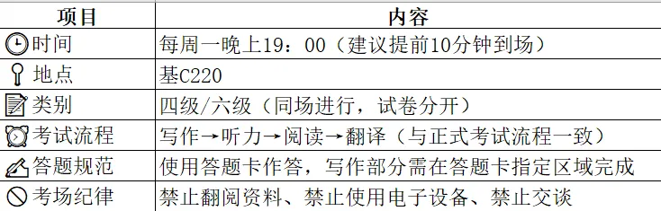 冲刺四六级|CET模拟考来啦! 第2张