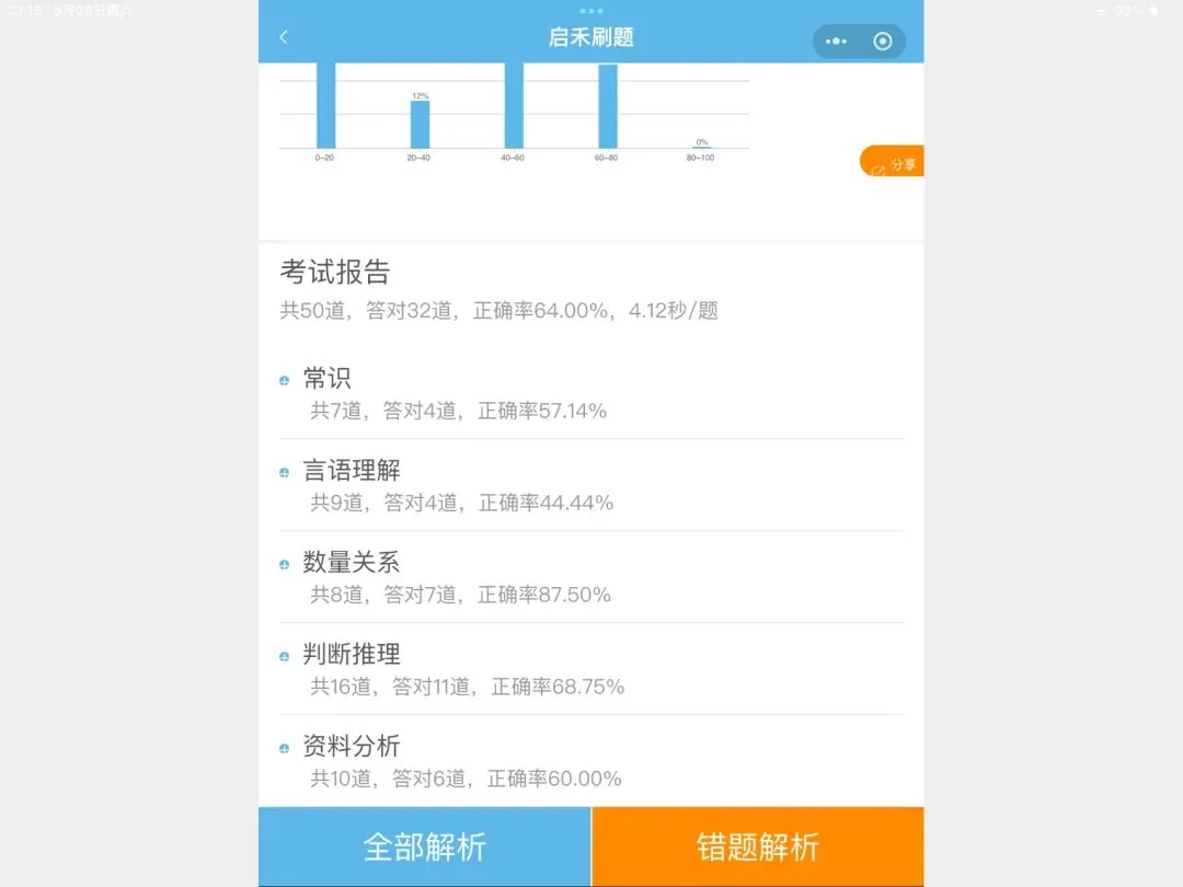 DAY38 启禾模拟考二期:63.7 第2张