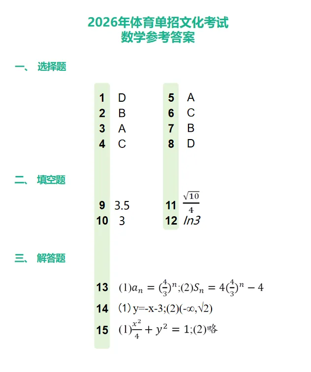2026体育单招文化考试【语文/数学】真题及答案 第8张 2026体育单招文化考试【语文/数学】真题及答案 第8张
