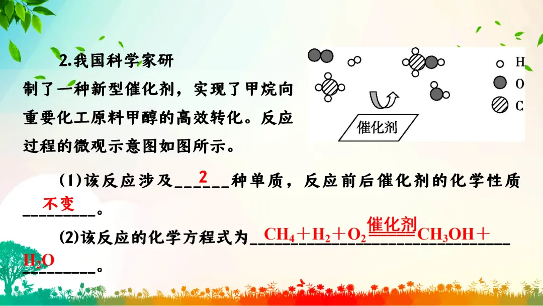 F749 一轮中考单元复习 决胜中考2026 优质课资源包 初中化学《专题复习--微观反应示意图》课件PPT+教学设计Word 第12张