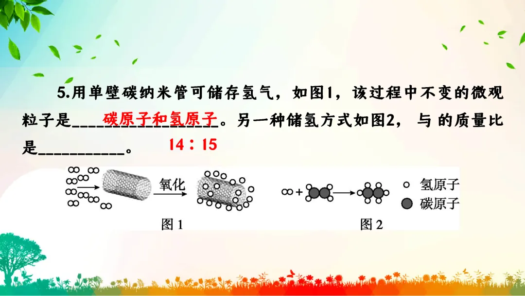 F749 一轮中考单元复习 决胜中考2026 优质课资源包 初中化学《专题复习--微观反应示意图》课件PPT+教学设计Word 第15张