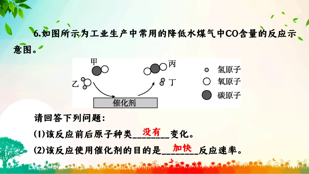 F749 一轮中考单元复习 决胜中考2026 优质课资源包 初中化学《专题复习--微观反应示意图》课件PPT+教学设计Word 第16张