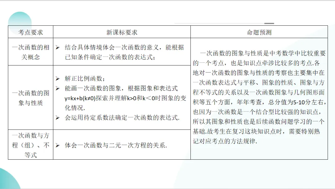 2024年中考数学一轮复习一次函数的图象与性质-讲练测 第3张