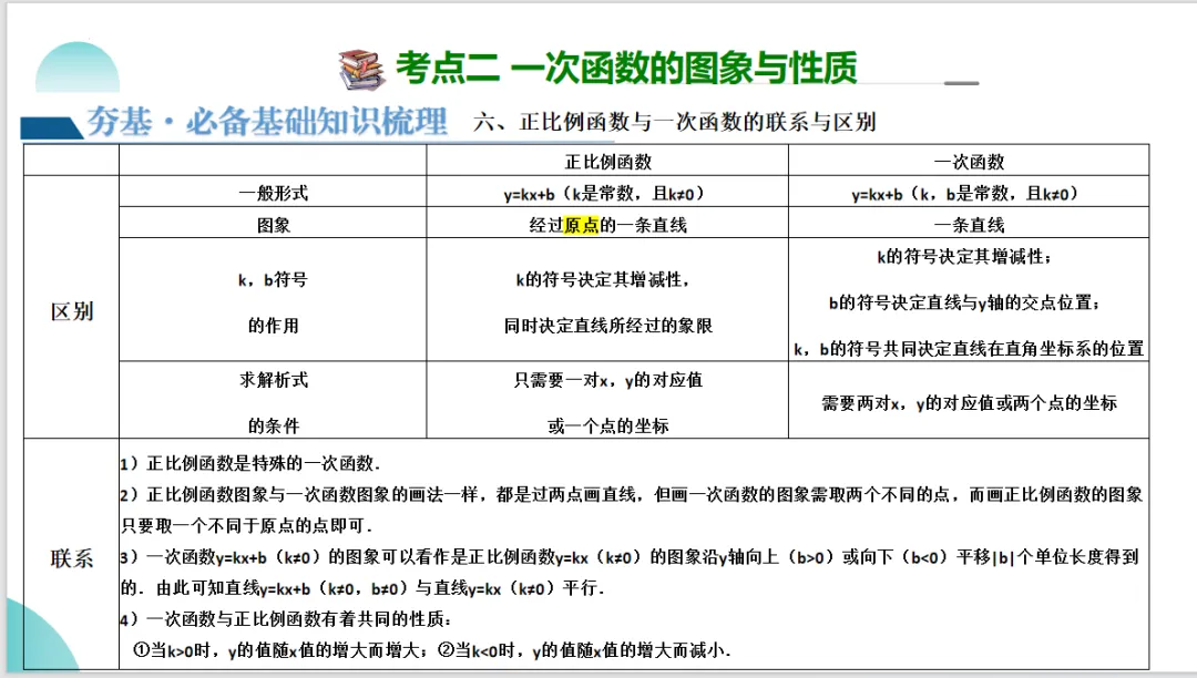 2024年中考数学一轮复习一次函数的图象与性质-讲练测 第15张