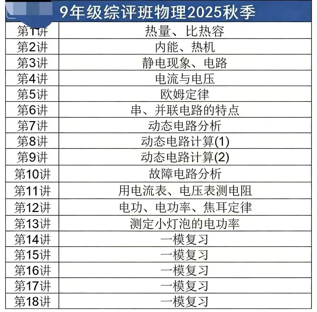 华育26届新9年级物理(中考) 第3张 华育26届新9年级物理(中考) 第3张
