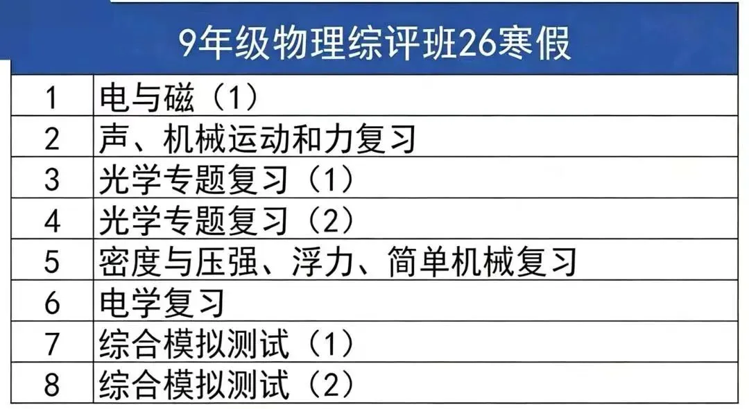 华育26届新9年级物理(中考) 第4张 华育26届新9年级物理(中考) 第4张
