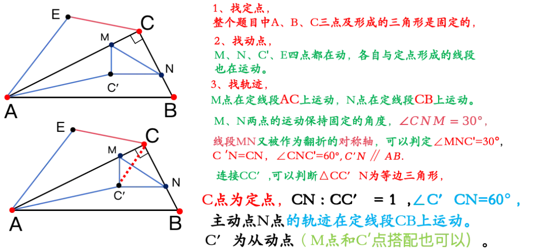 “双瓜豆 + 动点轨迹” 示意图,中考几何最值绝杀:双瓜豆原理保姆级拆解,看完这道题直接提分 第2张