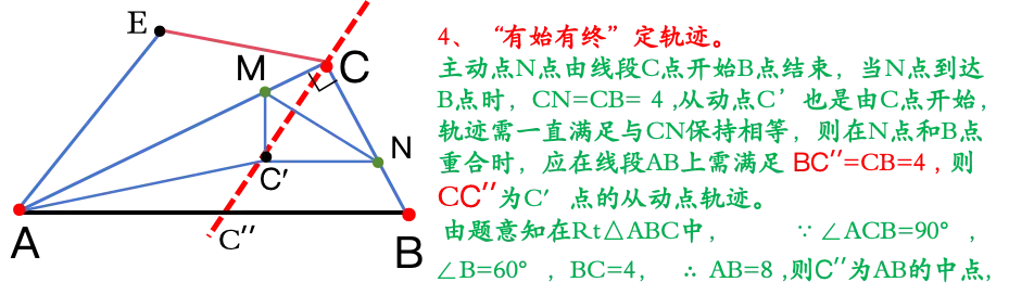 “双瓜豆 + 动点轨迹” 示意图,中考几何最值绝杀:双瓜豆原理保姆级拆解,看完这道题直接提分 第3张