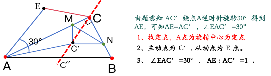 “双瓜豆 + 动点轨迹” 示意图,中考几何最值绝杀:双瓜豆原理保姆级拆解,看完这道题直接提分 第4张