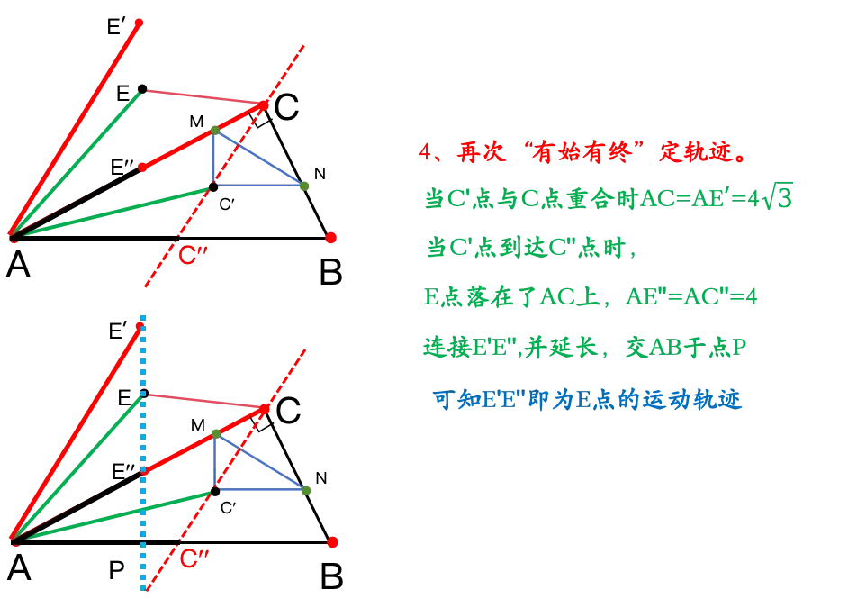 “双瓜豆 + 动点轨迹” 示意图,中考几何最值绝杀:双瓜豆原理保姆级拆解,看完这道题直接提分 第5张