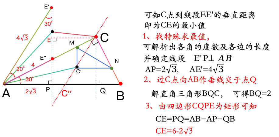 “双瓜豆 + 动点轨迹” 示意图,中考几何最值绝杀:双瓜豆原理保姆级拆解,看完这道题直接提分 第6张