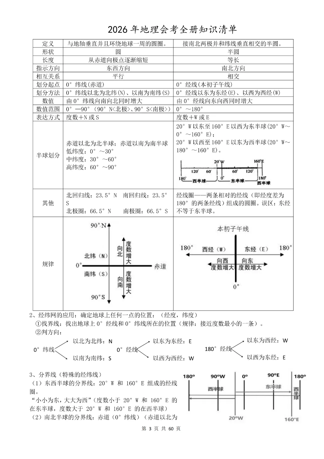 九年级下册地理《中考地理总复习知识清单》完整高清电子版可打印 第7张 九年级下册地理《中考地理总复习知识清单》完整高清电子版可打印 第7张