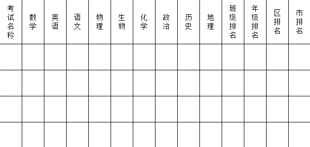 备战中考 ——模考后的总结与反思,查漏补缺…… 第5张