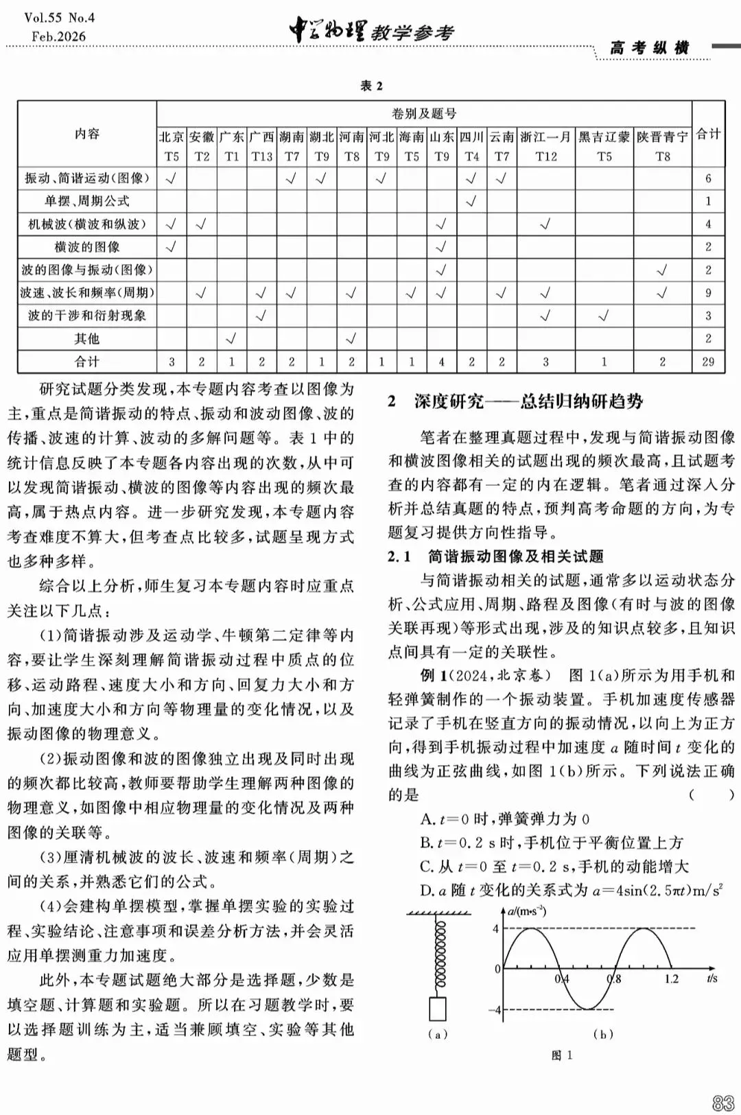 【论文分享】深研真题寻规律,高效备考明方向——以“机械振动,机械波”高考试题为例 第2张