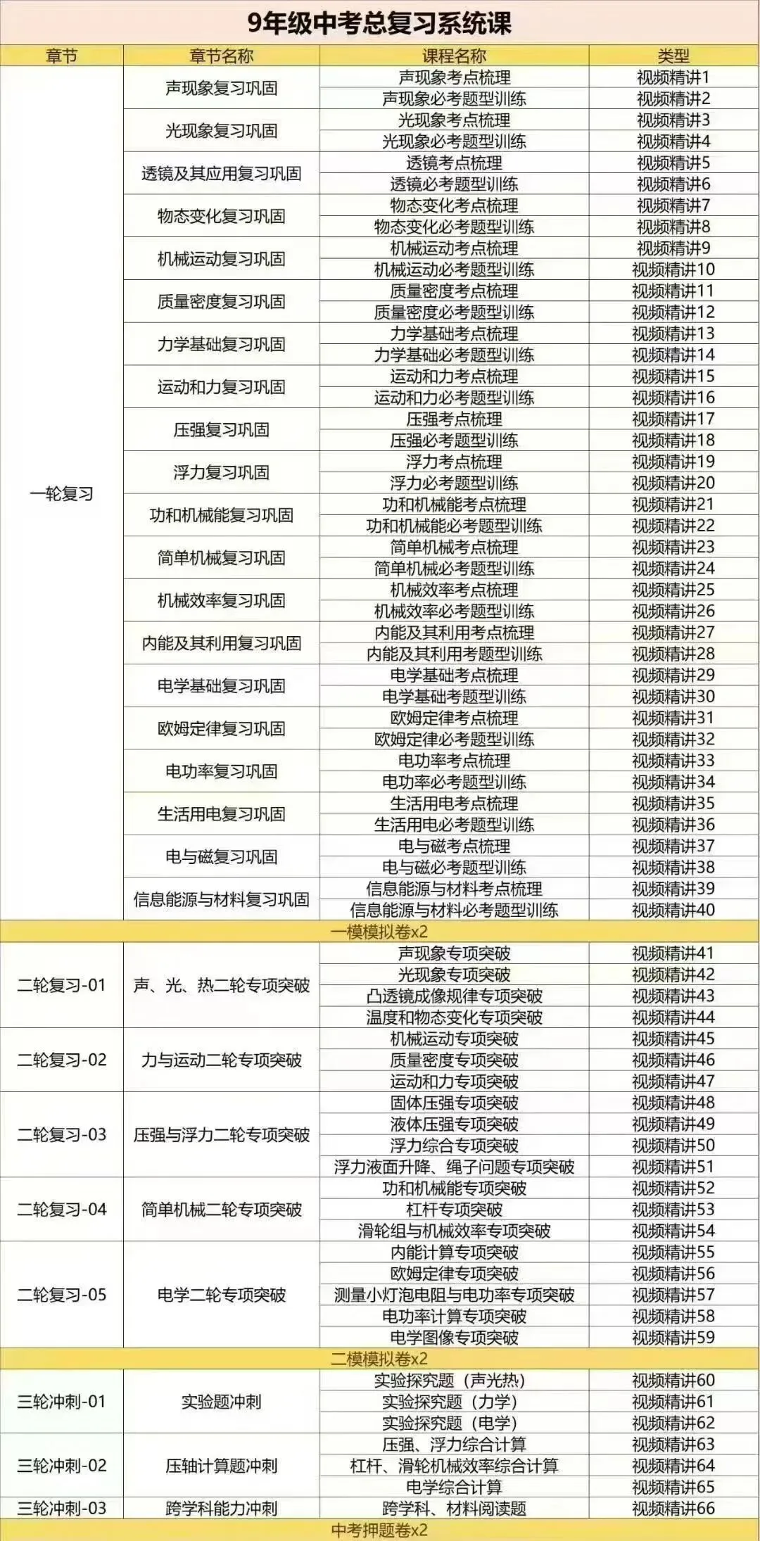 罗老师物理中考物理总复习安排 第3张 罗老师物理中考物理总复习安排 第3张