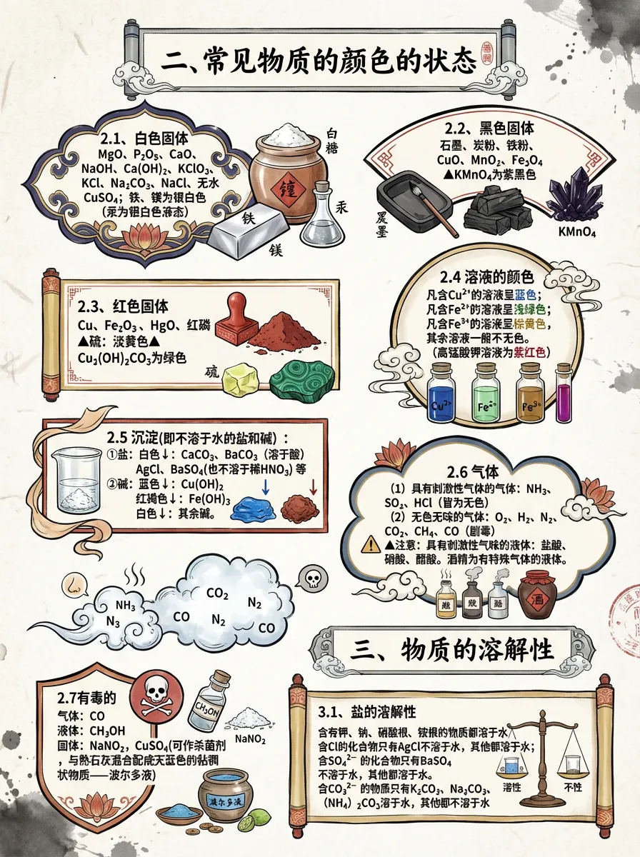 中考化学知识点大全 第5张