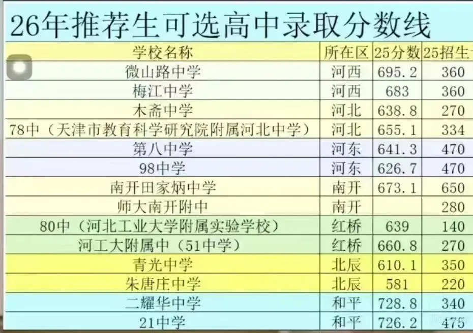 天津中考教育改革,以后真的有可能“取消中考”吗? 第1张 天津中考教育改革,以后真的有可能“取消中考”吗? 第1张