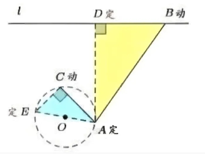 冲刺中考压轴题(9)——反演变换 第6张