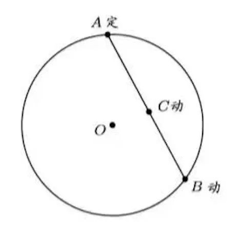 冲刺中考压轴题(9)——反演变换 第7张
