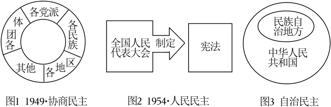 单元测试:八下历史新教材第二单元中考试题整理 第9张