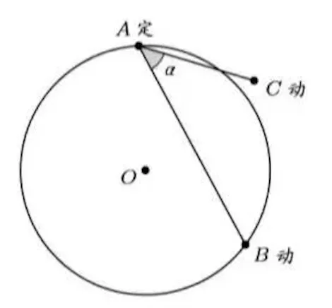 冲刺中考压轴题(9)——反演变换 第9张