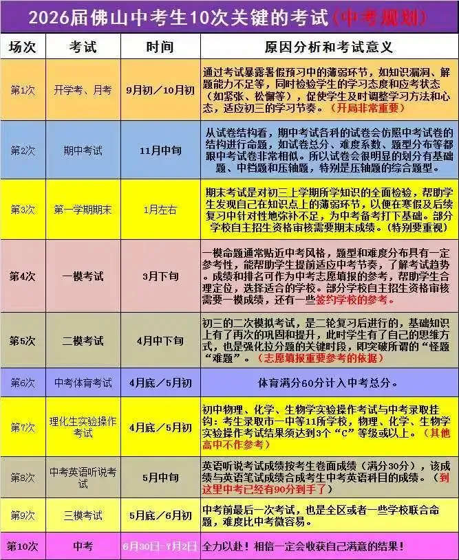 2026佛山中考一模语文卷分享 第9张
