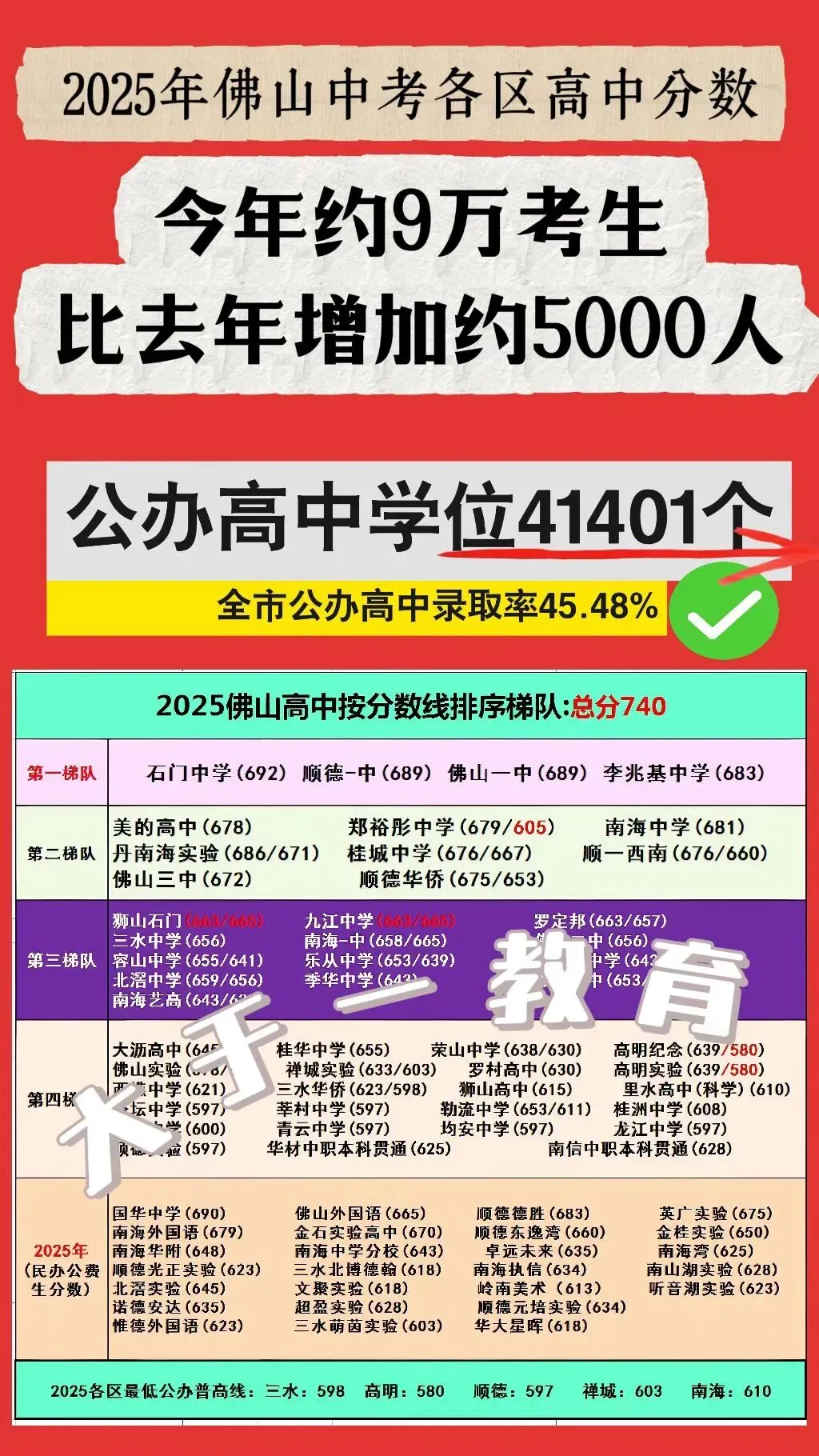 2026佛山中考一模语文卷分享 第10张