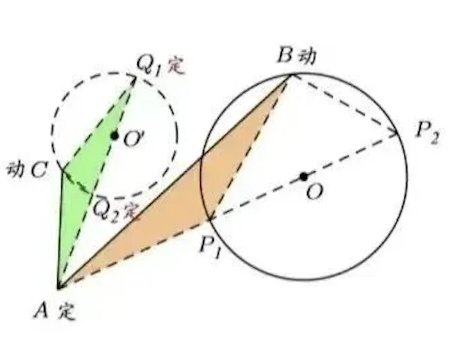 冲刺中考压轴题(9)——反演变换 第12张