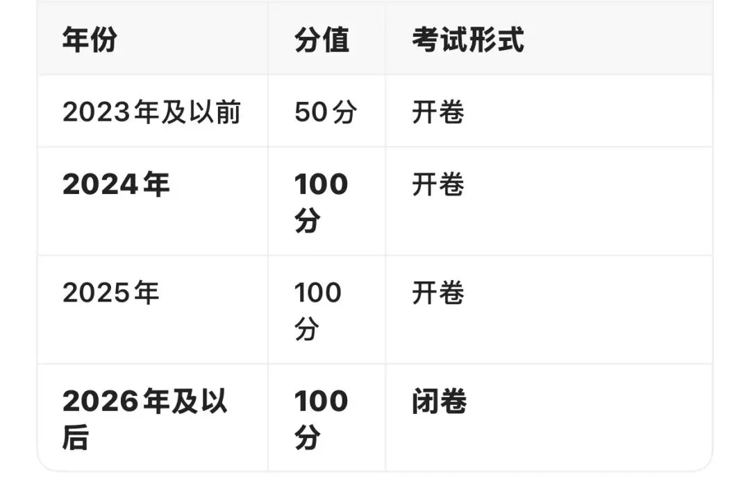 取消中考?做梦!而且可能是噩梦… 第1张 取消中考?做梦!而且可能是噩梦… 第1张