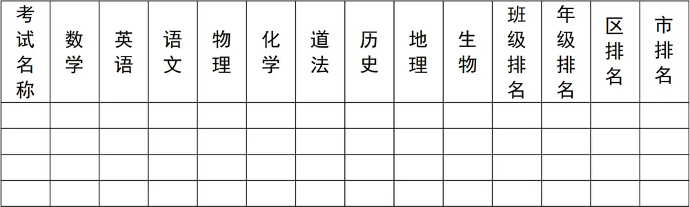 不分析试卷,中考一模就白考了! 第4张
