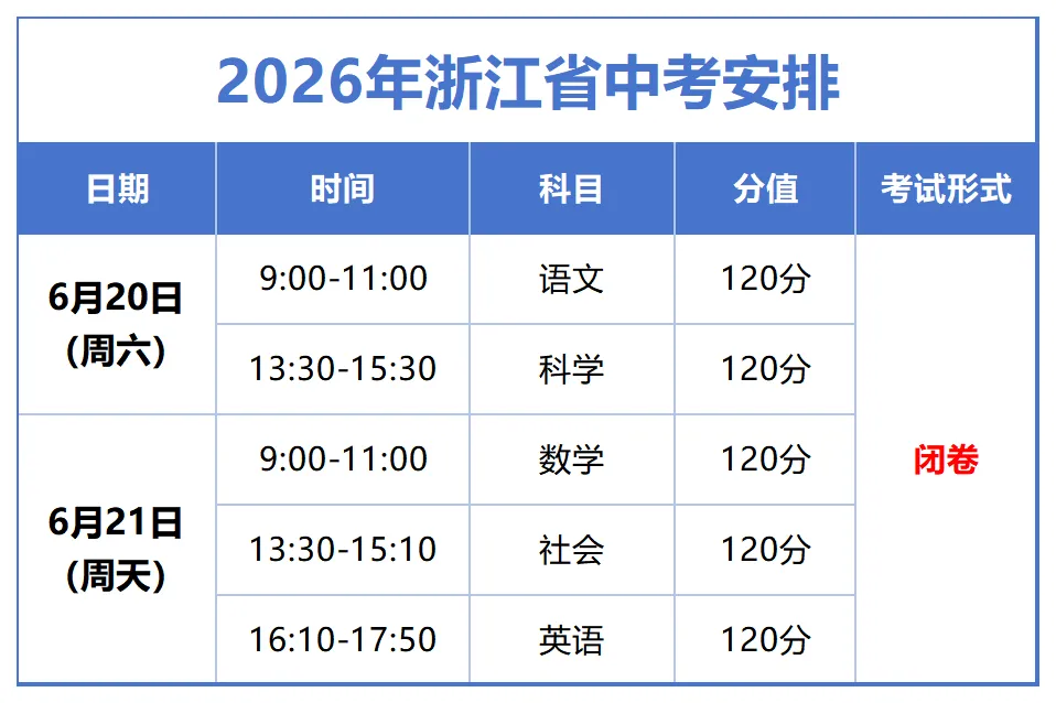 中考|定了!2026宁波中考难度系数0.75,科学结构不变,普高率再提升! 第6张
