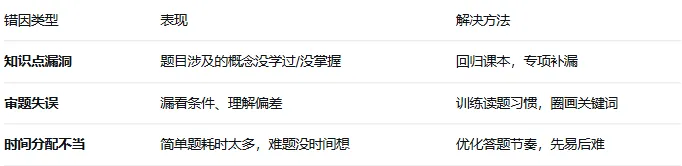 26年袋鼠竞赛真题+解析领取!考后这样规划,直通AMC8! 第2张