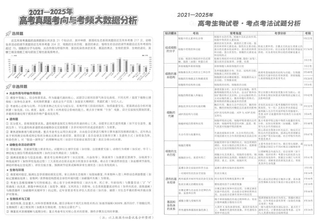 2026版天利38套5年真题plus版全科系列pdf版生物篇主书 第9张
