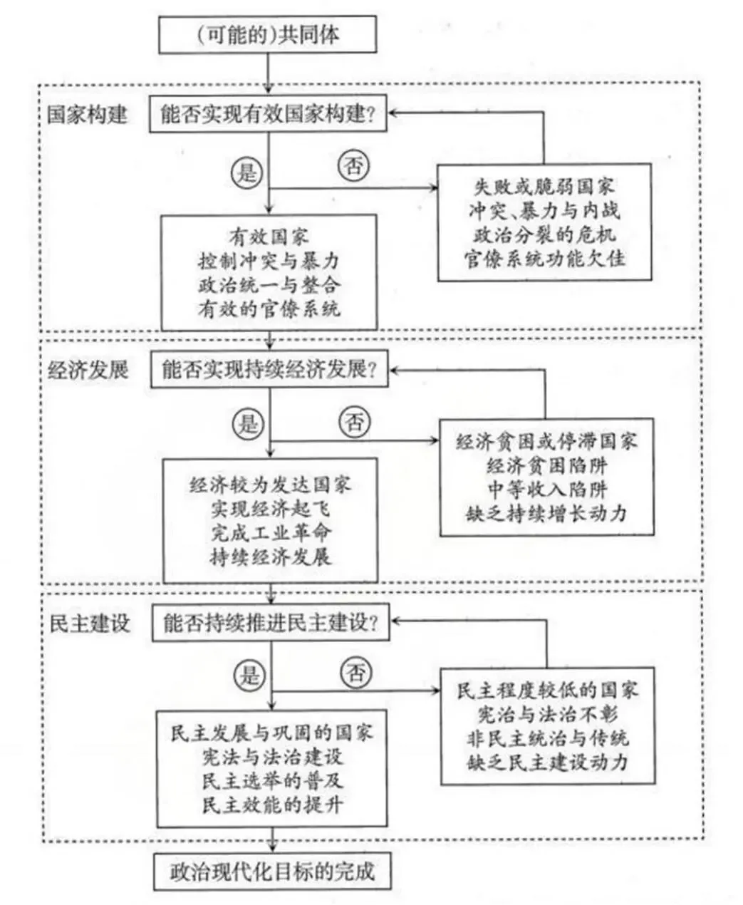 2026届山西省太原市高三下学期模拟考试(一)历史试题 第2张