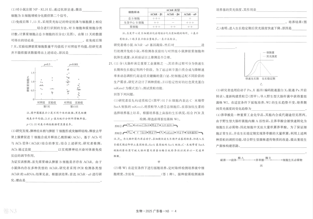 2026版天利38套5年真题plus版全科系列pdf版生物篇主书 第20张